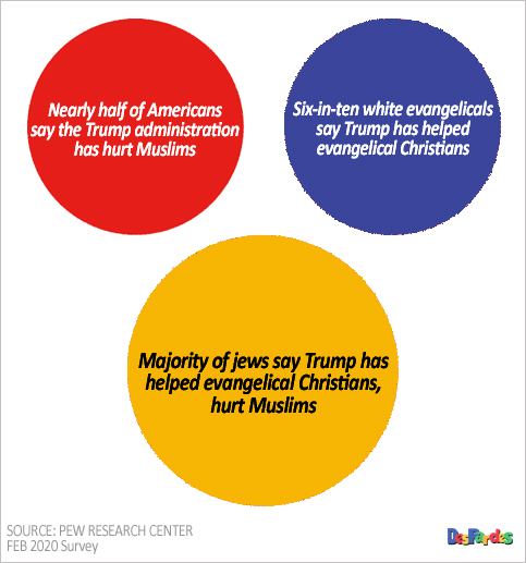 pew-poll-mar-2020 – despardes.com | Home & Abroad